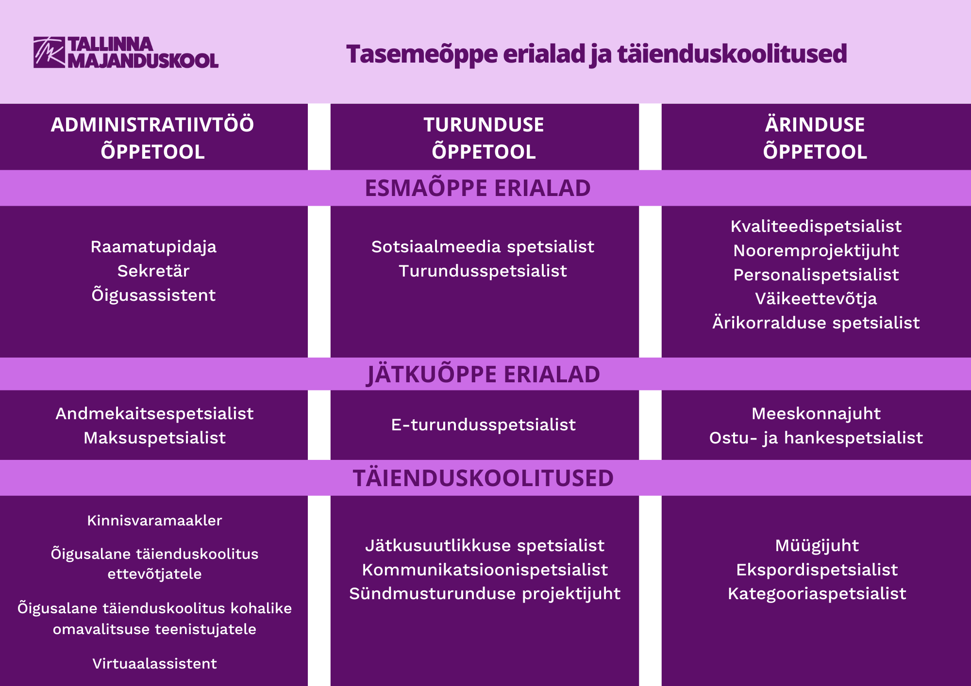 Tasemeõppe Erialad Ja Täienduskoolitused — Tallinna Majanduskool